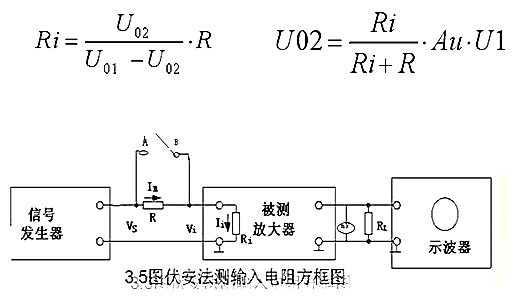 場效應管，共源極放大器