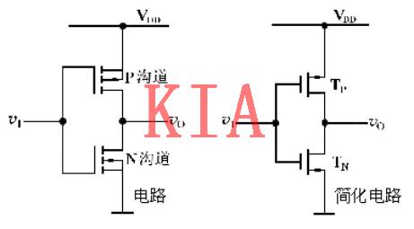 CMOS邏輯門電路