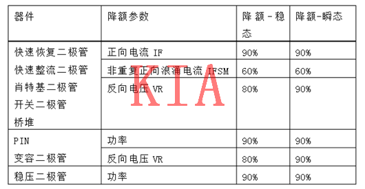 MOS管，二極管，晶體管，降額規(guī)范