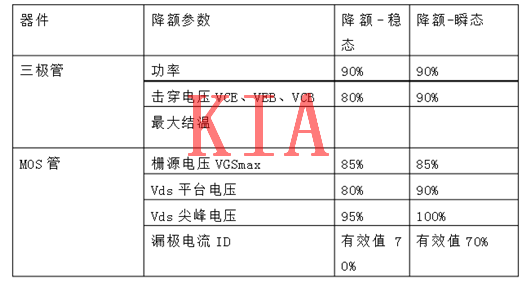 MOS管，二極管，晶體管，降額規(guī)范