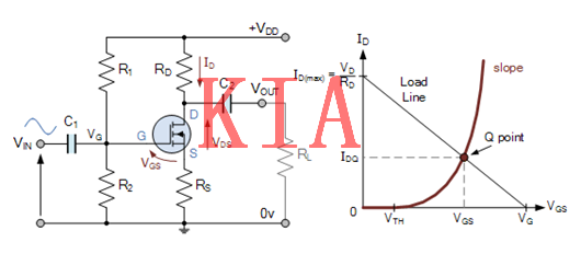 MOSFET，偏置電壓