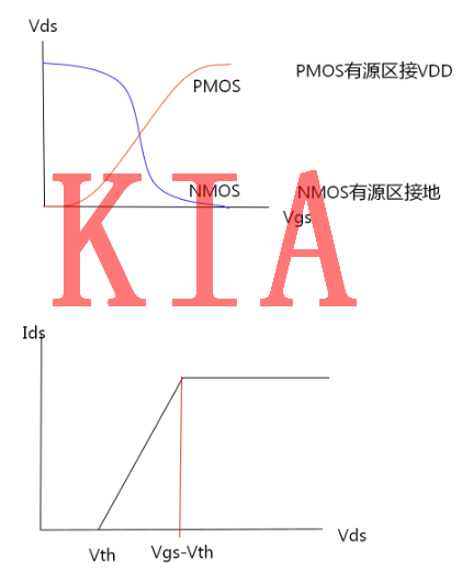 MOS，傳輸管，邏輯延時