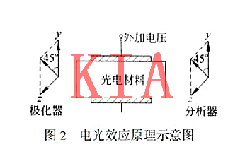 自旋場效應管