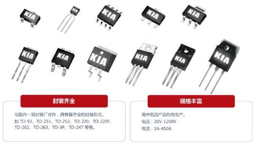 MOS管應用領域