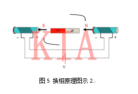 無刷電機結構