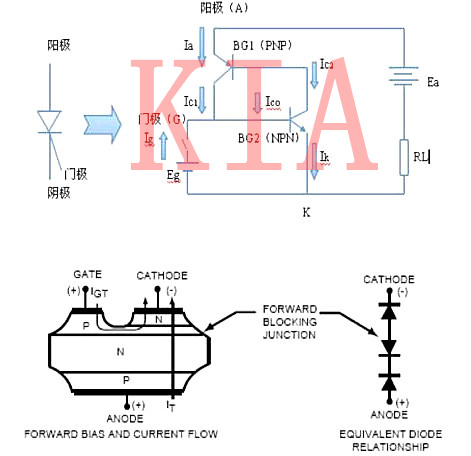 可控硅開關原理分析及應用、分類-KIA MOS管