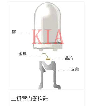 二極管正負極區分