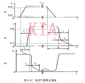 IGBT特性 igbt開關特性