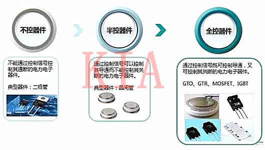 功率半導體器件分類及應用-KIA MOS管