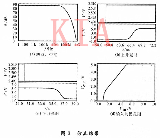 CMOS集成電壓比較器