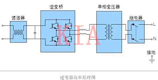 逆變器工作原理