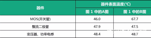 電源 發熱問題