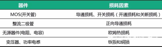 電源設計發熱問題經驗分析-KIA MOS管