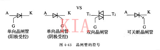 晶閘管 導通條件