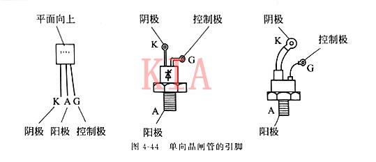 晶閘管 導通條件