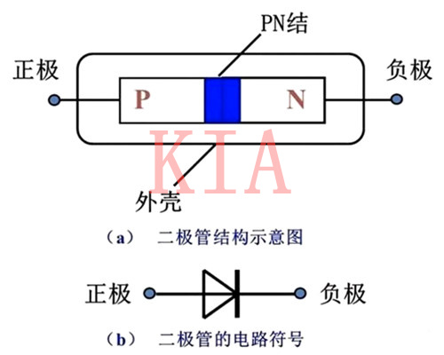 二極管 單向導電