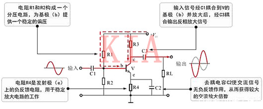 共射極放大電路