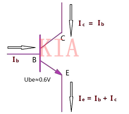 三極管基極為什么要加限流電阻？詳解-KIA MOS管