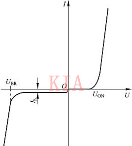 二極管的伏安特性曲線圖文詳解-KIA MOS管