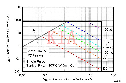 熱插拔MOSFET瞬態溫升估算解析-KIA MOS管