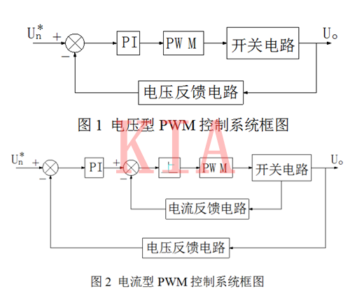 開關電源 電壓型 電流型