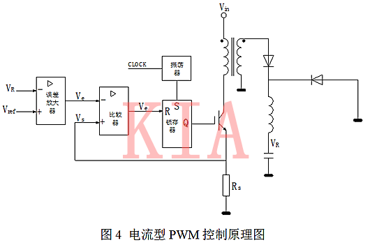 開關電源 電壓型 電流型