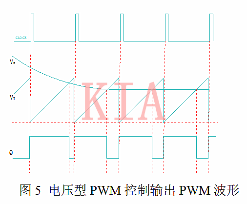 開關電源 電壓型 電流型