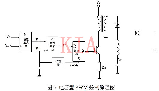 開關電源 電壓型 電流型