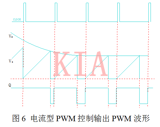 開關電源 電壓型 電流型