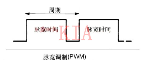 什么是PWM？PWM頻率如何確定及與PWM的值區別-KIA MOS管