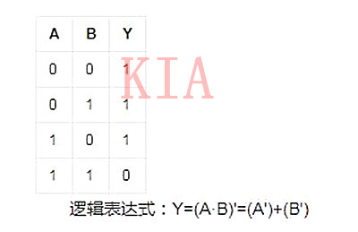 與非門(mén)電路簡(jiǎn)介及與非門(mén)電路原理分析-KIA MOS管