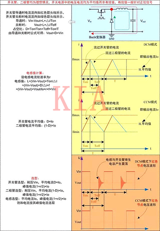 開關電源 電路計算