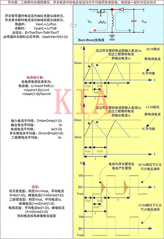 開關電源 電路計算