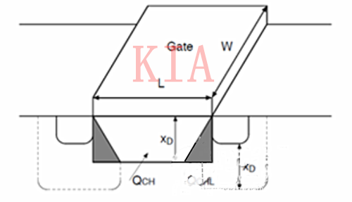 MOSFET 閾值電壓 溝道