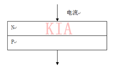 發光二極管原理及LED燈帶分析圖解-KIA MOS管