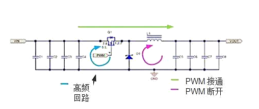 開關電源 回路