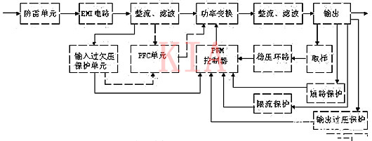 開關電源各功能電路分析圖解-KIA MOS管