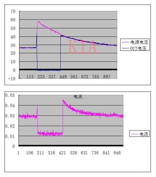 PMOS過壓保護電路