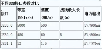 電路 電壓跌落