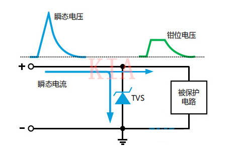 TVS二極管選型，哪些參數要注意？-KIA MOS管