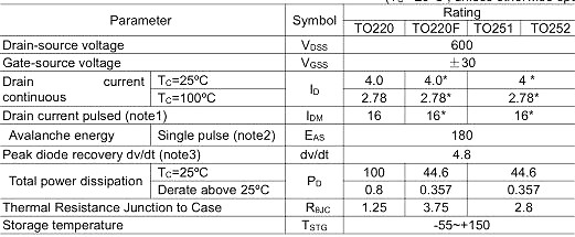 MOS管4.0A600V KNX4360A規格書 原廠直銷 價格優勢-KIA MOS管