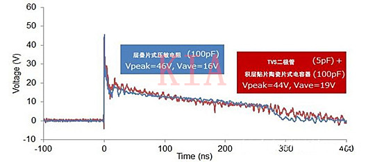 貼片壓敏電阻 TVS二極管