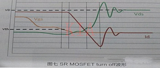 MOSFET 同步整流驅動