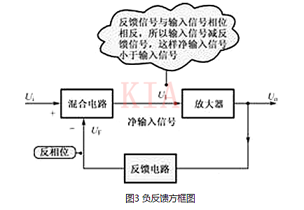 負反饋 放大電路