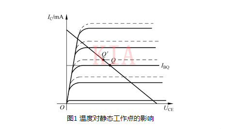 溫度 放大電路 靜態工作點