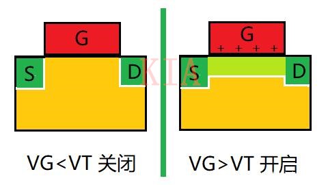 MOS管飽和區溝道夾斷了為什么還有電流？-KIA MOS管