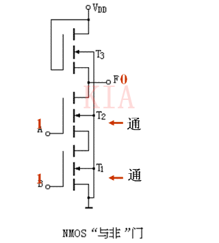 MOS 集成 門電路