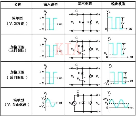 二極管 負鉗位器