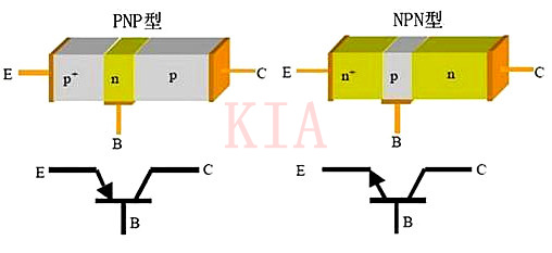 ?三極管電路-如何設計使三極管的工作電流最大？-KIA MOS管