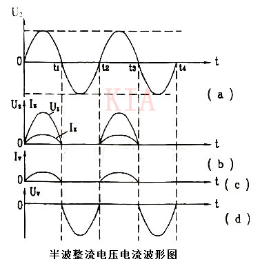 二極管 半波整流